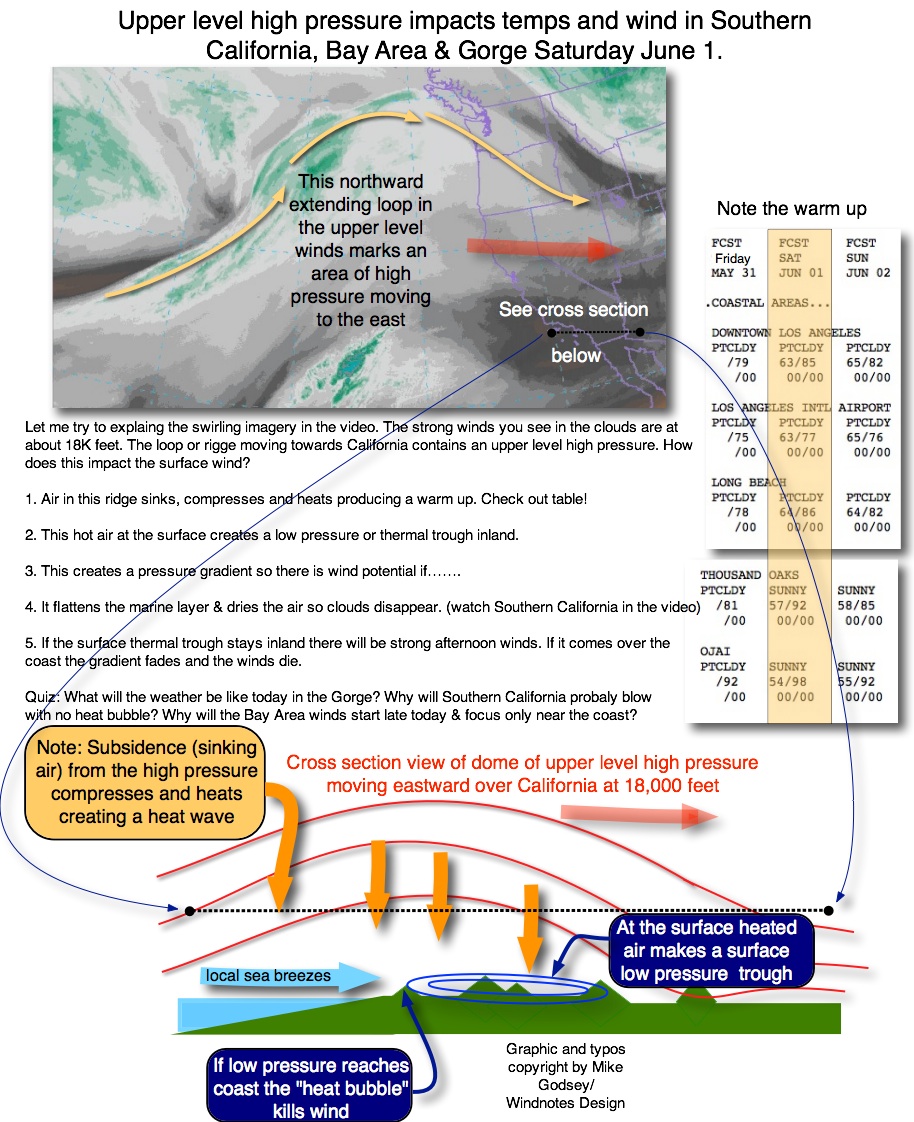 What is an upper level high pressure ridge and how does it impact the ...