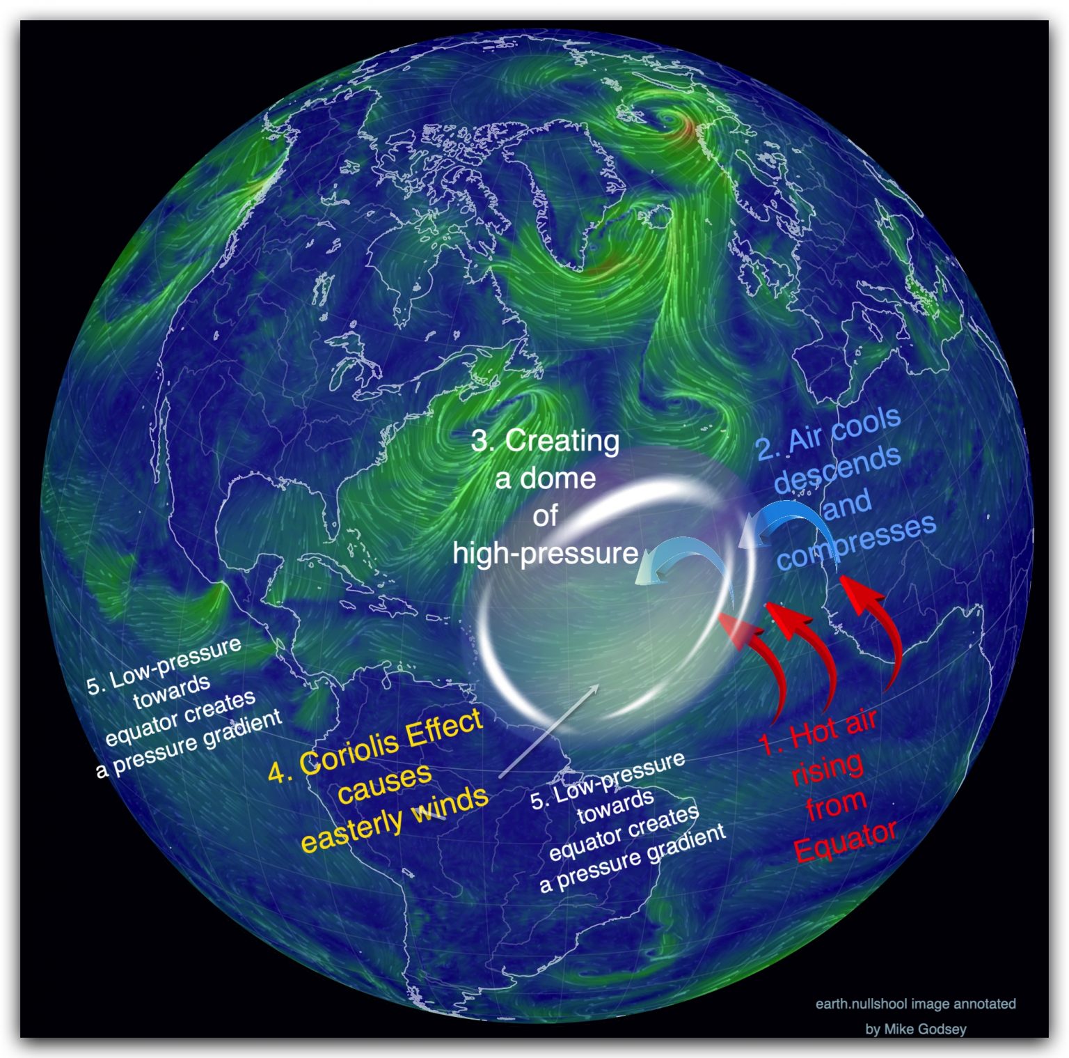 Caribbean Wind Blog Overview Of Caribbean Trade Winds Part 1 Blog
